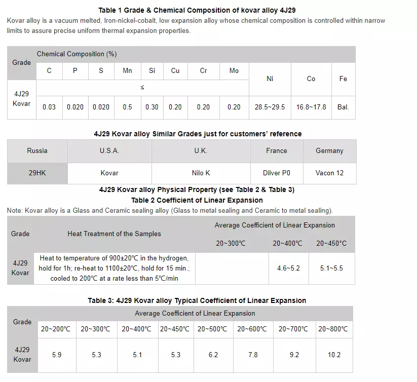 Iron Nickel Cobalt Based Alloy